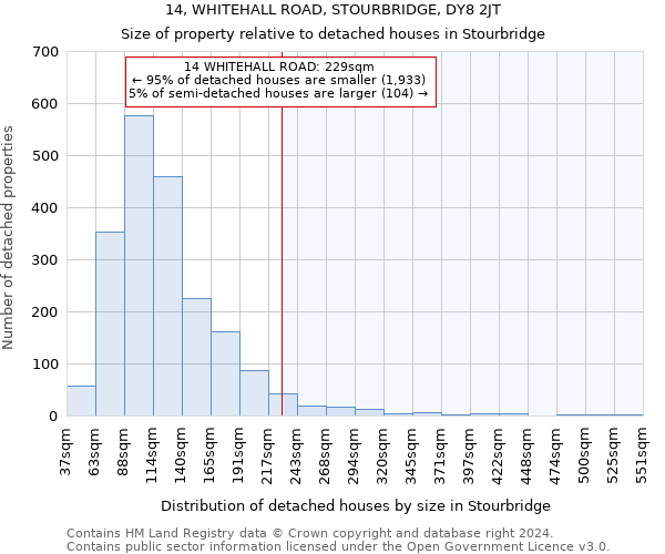 14, WHITEHALL ROAD, STOURBRIDGE, DY8 2JT: Size of property relative to detached houses in Stourbridge