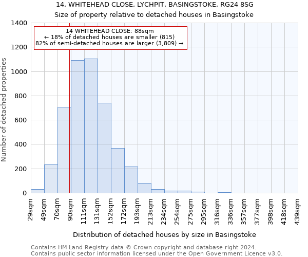 14, WHITEHEAD CLOSE, LYCHPIT, BASINGSTOKE, RG24 8SG: Size of property relative to detached houses in Basingstoke