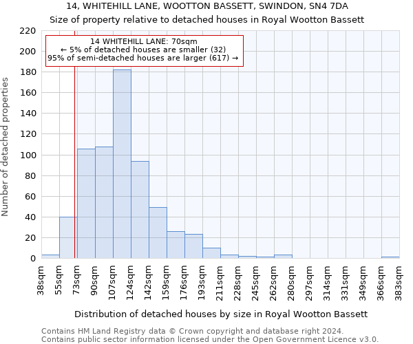 14, WHITEHILL LANE, WOOTTON BASSETT, SWINDON, SN4 7DA: Size of property relative to detached houses in Royal Wootton Bassett