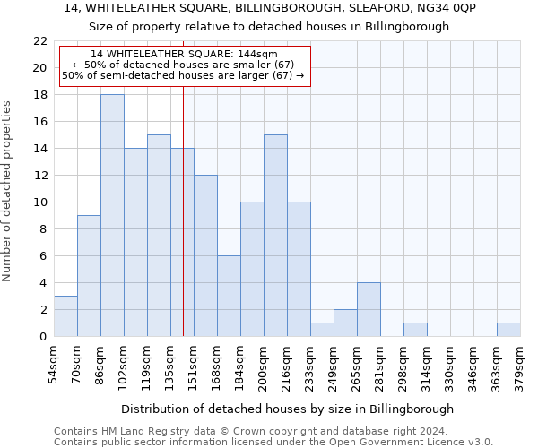 14, WHITELEATHER SQUARE, BILLINGBOROUGH, SLEAFORD, NG34 0QP: Size of property relative to detached houses in Billingborough