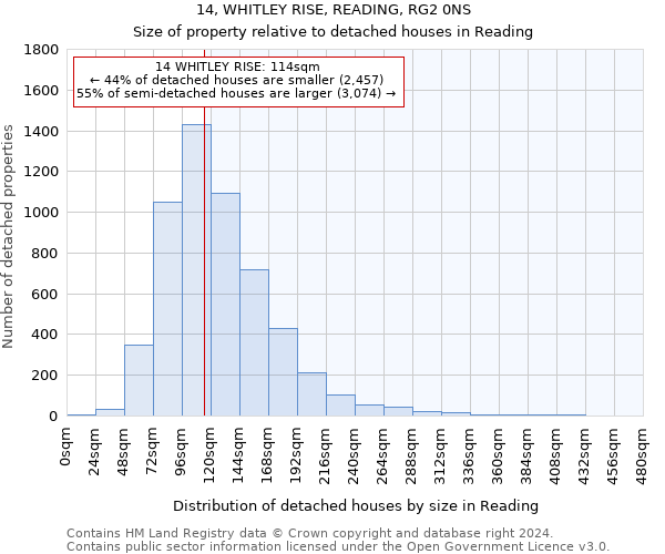 14, WHITLEY RISE, READING, RG2 0NS: Size of property relative to detached houses in Reading