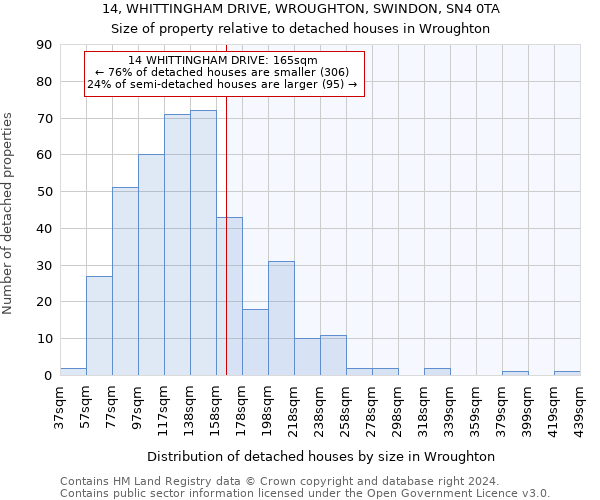 14, WHITTINGHAM DRIVE, WROUGHTON, SWINDON, SN4 0TA: Size of property relative to detached houses in Wroughton