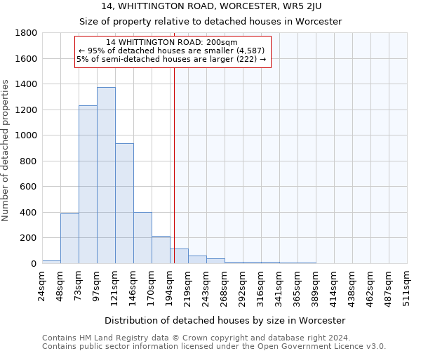 14, WHITTINGTON ROAD, WORCESTER, WR5 2JU: Size of property relative to detached houses in Worcester