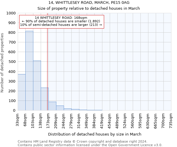 14, WHITTLESEY ROAD, MARCH, PE15 0AG: Size of property relative to detached houses in March