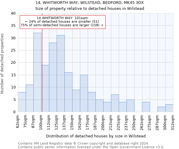 14, WHITWORTH WAY, WILSTEAD, BEDFORD, MK45 3DX: Size of property relative to detached houses in Wilstead