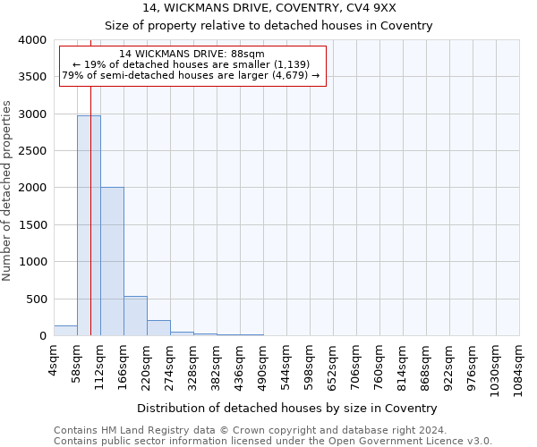 14, WICKMANS DRIVE, COVENTRY, CV4 9XX: Size of property relative to detached houses in Coventry