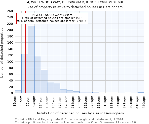 14, WICLEWOOD WAY, DERSINGHAM, KING'S LYNN, PE31 6UL: Size of property relative to detached houses in Dersingham