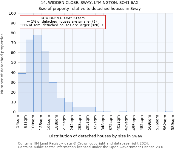 14, WIDDEN CLOSE, SWAY, LYMINGTON, SO41 6AX: Size of property relative to detached houses in Sway