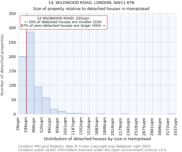 14, WILDWOOD ROAD, LONDON, NW11 6TB: Size of property relative to detached houses in Hampstead