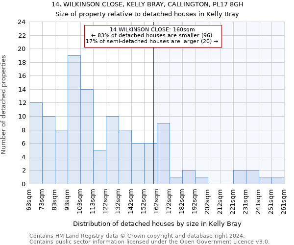 14, WILKINSON CLOSE, KELLY BRAY, CALLINGTON, PL17 8GH: Size of property relative to detached houses in Kelly Bray