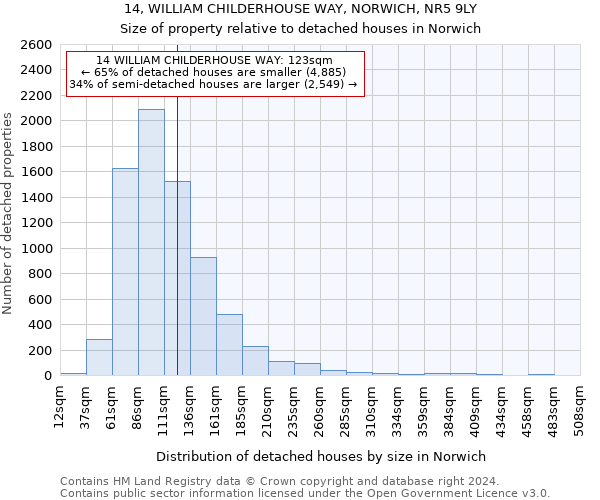 14, WILLIAM CHILDERHOUSE WAY, NORWICH, NR5 9LY: Size of property relative to detached houses in Norwich