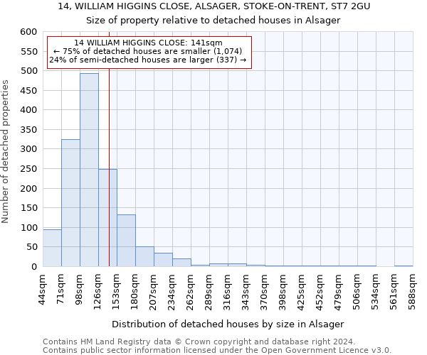 14, WILLIAM HIGGINS CLOSE, ALSAGER, STOKE-ON-TRENT, ST7 2GU: Size of property relative to detached houses in Alsager