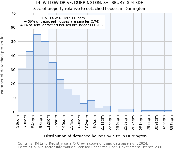 14, WILLOW DRIVE, DURRINGTON, SALISBURY, SP4 8DE: Size of property relative to detached houses in Durrington
