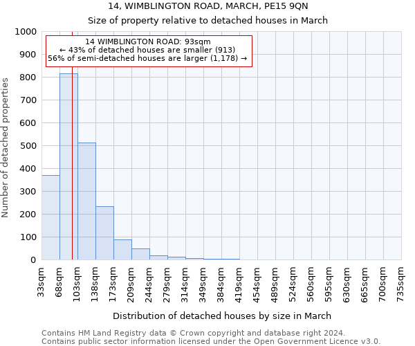 14, WIMBLINGTON ROAD, MARCH, PE15 9QN: Size of property relative to detached houses in March
