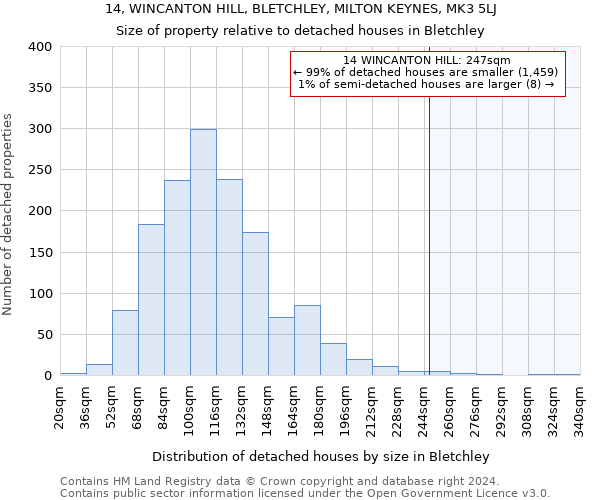 14, WINCANTON HILL, BLETCHLEY, MILTON KEYNES, MK3 5LJ: Size of property relative to detached houses in Bletchley