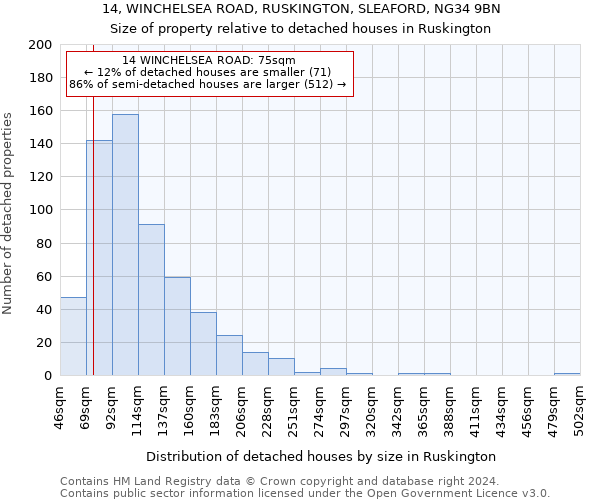 14, WINCHELSEA ROAD, RUSKINGTON, SLEAFORD, NG34 9BN: Size of property relative to detached houses in Ruskington