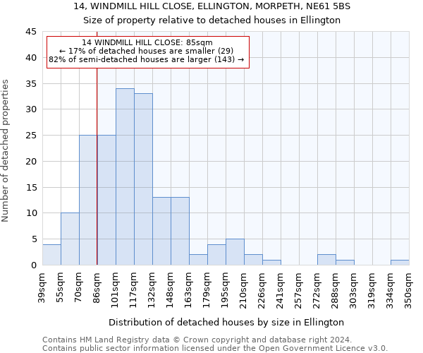 14, WINDMILL HILL CLOSE, ELLINGTON, MORPETH, NE61 5BS: Size of property relative to detached houses in Ellington