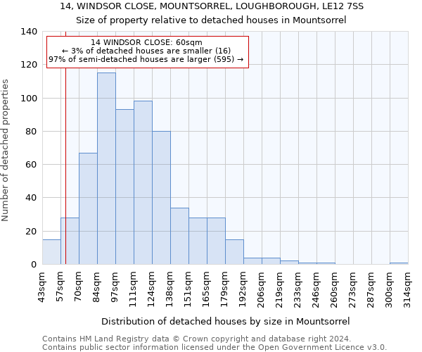 14, WINDSOR CLOSE, MOUNTSORREL, LOUGHBOROUGH, LE12 7SS: Size of property relative to detached houses in Mountsorrel