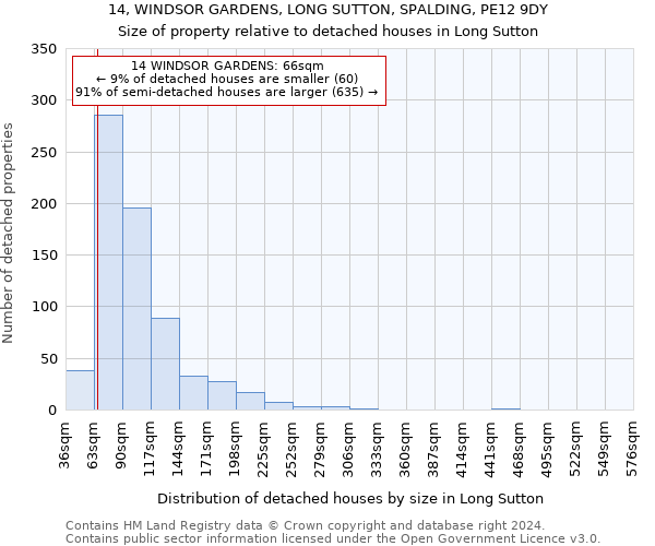 14, WINDSOR GARDENS, LONG SUTTON, SPALDING, PE12 9DY: Size of property relative to detached houses in Long Sutton