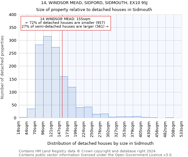 14, WINDSOR MEAD, SIDFORD, SIDMOUTH, EX10 9SJ: Size of property relative to detached houses in Sidmouth
