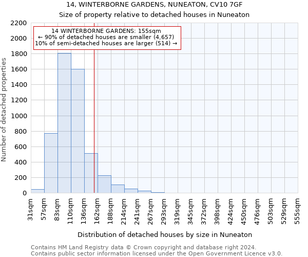 14, WINTERBORNE GARDENS, NUNEATON, CV10 7GF: Size of property relative to detached houses in Nuneaton