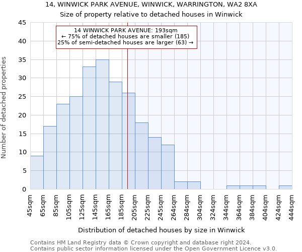 14, WINWICK PARK AVENUE, WINWICK, WARRINGTON, WA2 8XA: Size of property relative to detached houses in Winwick