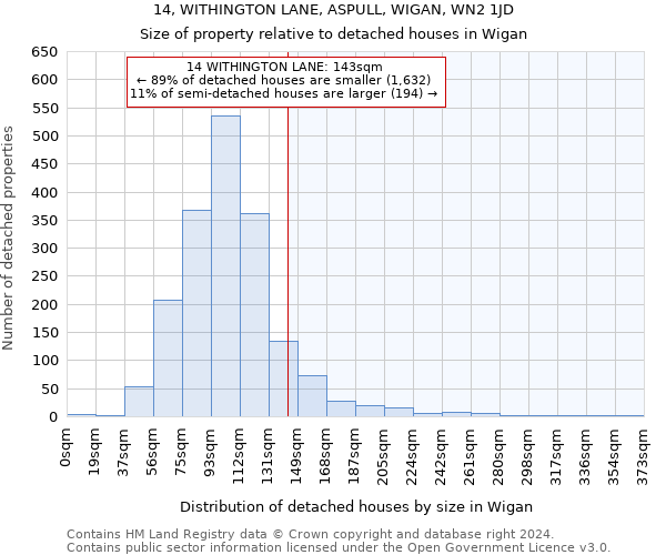 14, WITHINGTON LANE, ASPULL, WIGAN, WN2 1JD: Size of property relative to detached houses in Wigan