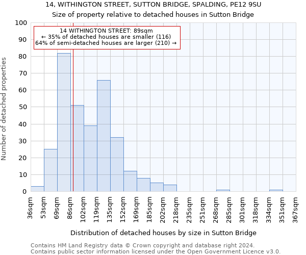 14, WITHINGTON STREET, SUTTON BRIDGE, SPALDING, PE12 9SU: Size of property relative to detached houses in Sutton Bridge