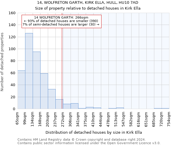 14, WOLFRETON GARTH, KIRK ELLA, HULL, HU10 7AD: Size of property relative to detached houses in Kirk Ella