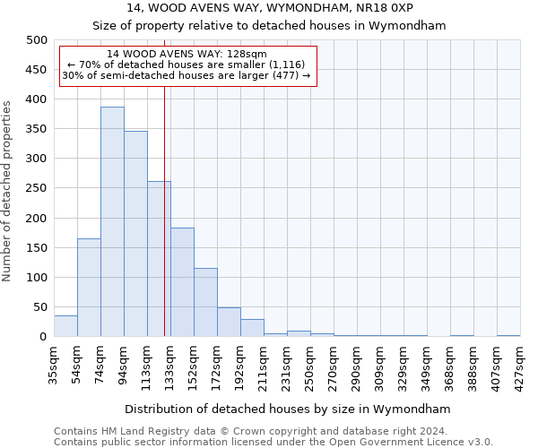 14, WOOD AVENS WAY, WYMONDHAM, NR18 0XP: Size of property relative to detached houses in Wymondham