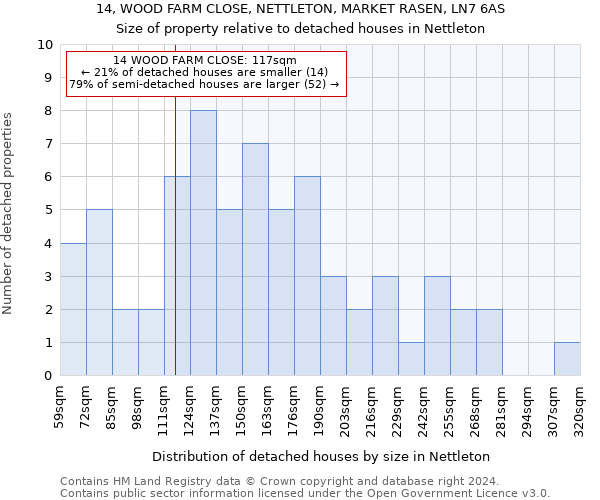 14, WOOD FARM CLOSE, NETTLETON, MARKET RASEN, LN7 6AS: Size of property relative to detached houses in Nettleton