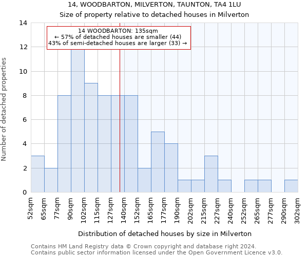 14, WOODBARTON, MILVERTON, TAUNTON, TA4 1LU: Size of property relative to detached houses in Milverton