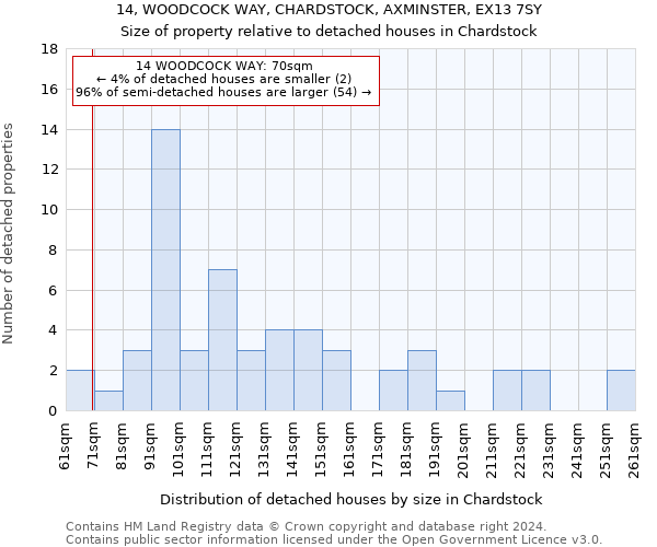 14, WOODCOCK WAY, CHARDSTOCK, AXMINSTER, EX13 7SY: Size of property relative to detached houses in Chardstock