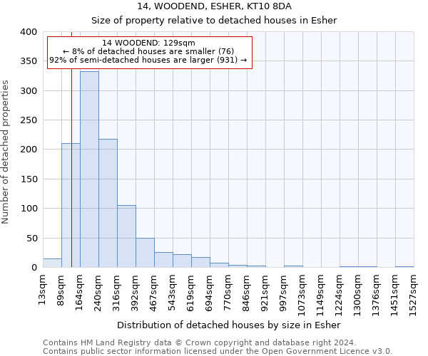 14, WOODEND, ESHER, KT10 8DA: Size of property relative to detached houses in Esher