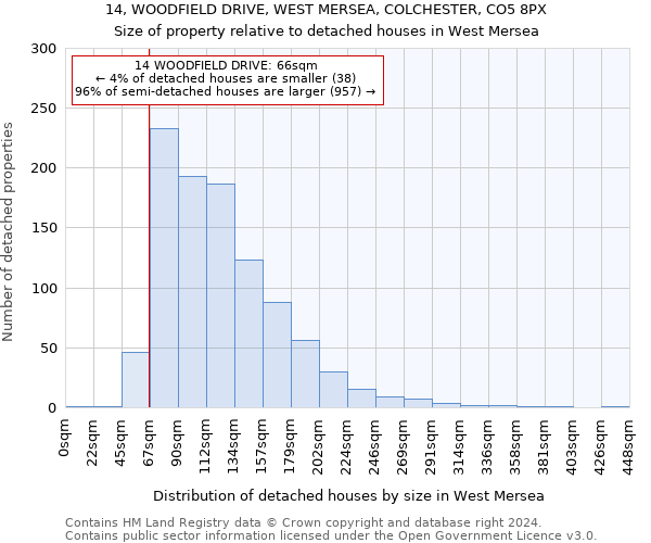 14, WOODFIELD DRIVE, WEST MERSEA, COLCHESTER, CO5 8PX: Size of property relative to detached houses in West Mersea