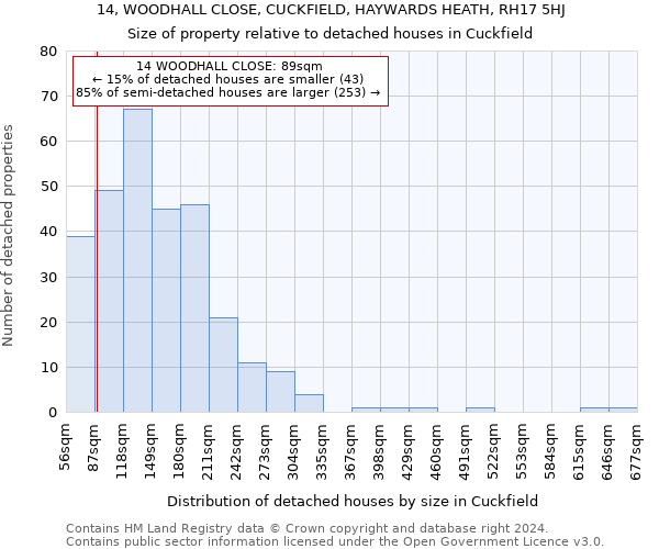 14, WOODHALL CLOSE, CUCKFIELD, HAYWARDS HEATH, RH17 5HJ: Size of property relative to detached houses in Cuckfield