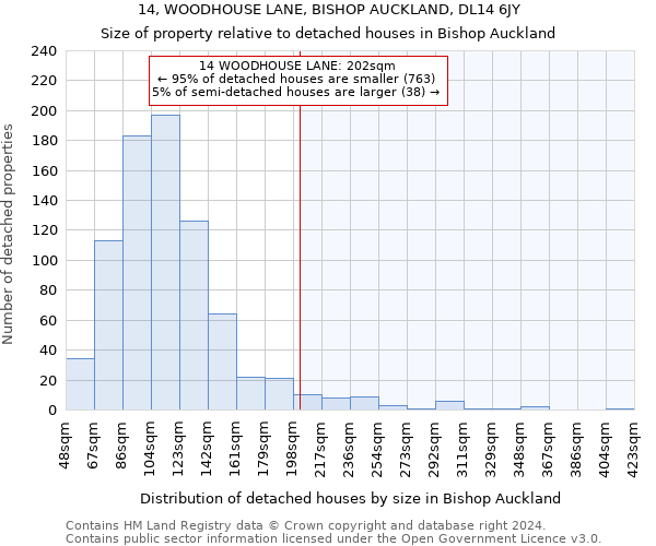 14, WOODHOUSE LANE, BISHOP AUCKLAND, DL14 6JY: Size of property relative to detached houses in Bishop Auckland