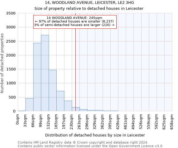 14, WOODLAND AVENUE, LEICESTER, LE2 3HG: Size of property relative to detached houses in Leicester