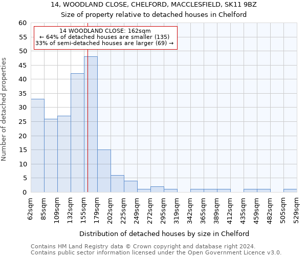 14, WOODLAND CLOSE, CHELFORD, MACCLESFIELD, SK11 9BZ: Size of property relative to detached houses in Chelford