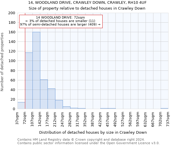 14, WOODLAND DRIVE, CRAWLEY DOWN, CRAWLEY, RH10 4UF: Size of property relative to detached houses in Crawley Down