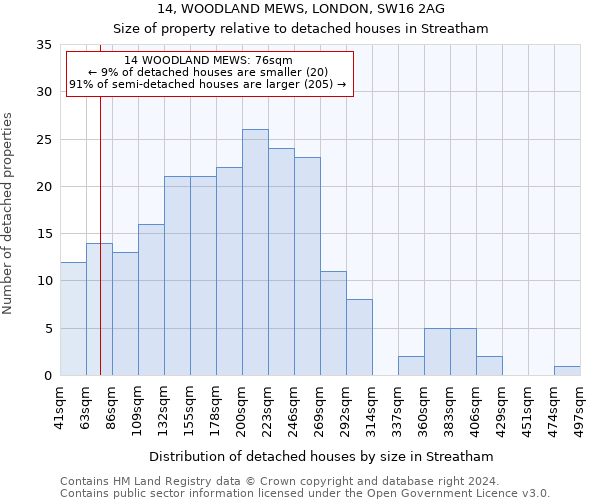 14, WOODLAND MEWS, LONDON, SW16 2AG: Size of property relative to detached houses in Streatham