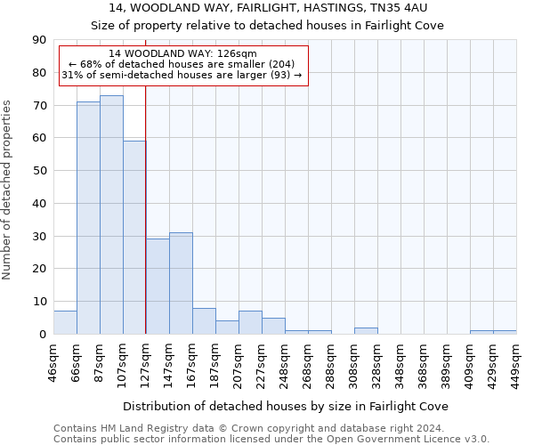 14, WOODLAND WAY, FAIRLIGHT, HASTINGS, TN35 4AU: Size of property relative to detached houses in Fairlight Cove