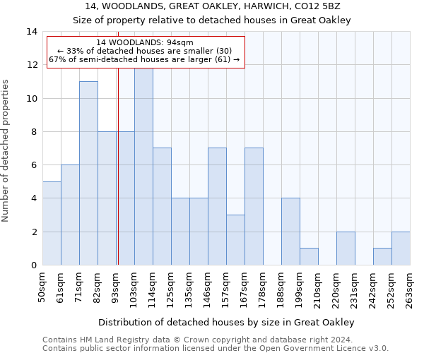 14, WOODLANDS, GREAT OAKLEY, HARWICH, CO12 5BZ: Size of property relative to detached houses in Great Oakley