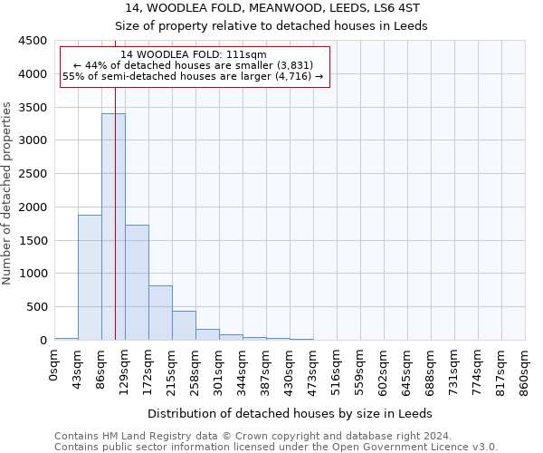 14, WOODLEA FOLD, MEANWOOD, LEEDS, LS6 4ST: Size of property relative to detached houses in Leeds
