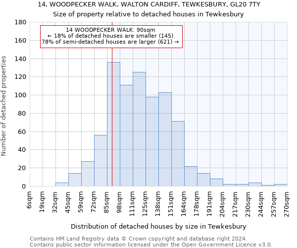14, WOODPECKER WALK, WALTON CARDIFF, TEWKESBURY, GL20 7TY: Size of property relative to detached houses in Tewkesbury
