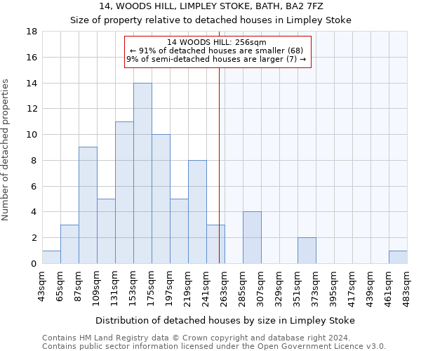 14, WOODS HILL, LIMPLEY STOKE, BATH, BA2 7FZ: Size of property relative to detached houses in Limpley Stoke