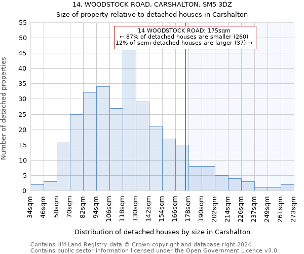 14, WOODSTOCK ROAD, CARSHALTON, SM5 3DZ: Size of property relative to detached houses in Carshalton