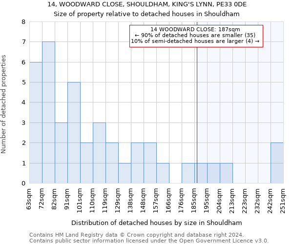 14, WOODWARD CLOSE, SHOULDHAM, KING'S LYNN, PE33 0DE: Size of property relative to detached houses in Shouldham