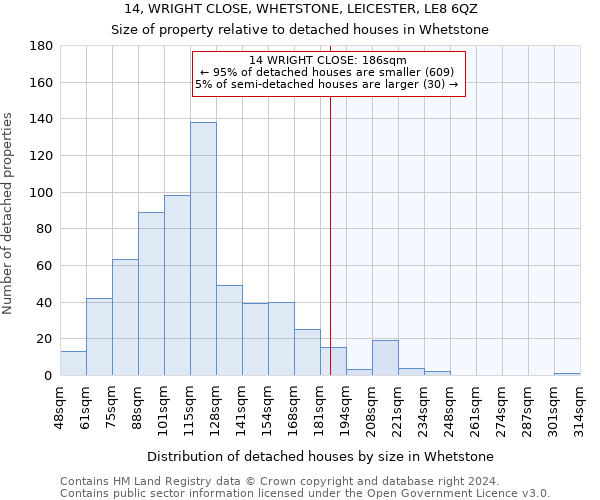 14, WRIGHT CLOSE, WHETSTONE, LEICESTER, LE8 6QZ: Size of property relative to detached houses in Whetstone