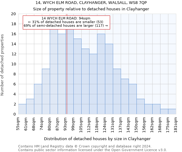 14, WYCH ELM ROAD, CLAYHANGER, WALSALL, WS8 7QP: Size of property relative to detached houses in Clayhanger